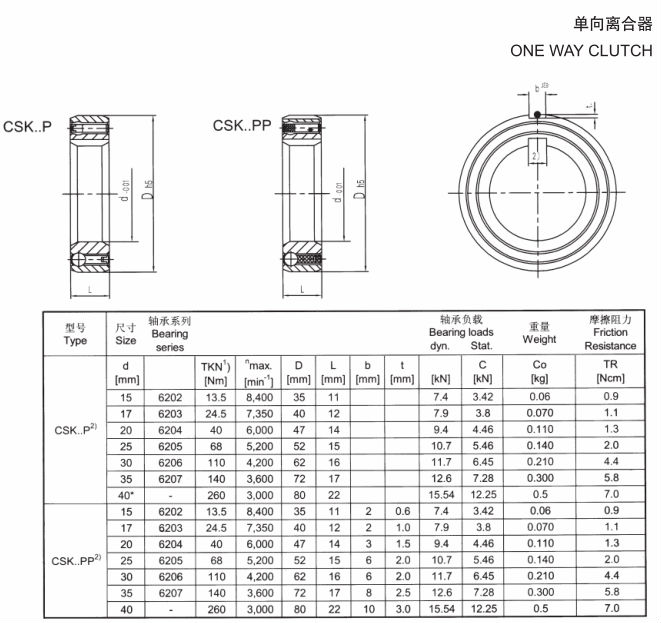 CSK10PP double keyway one way clutch bearing - Buy double keyway one ...